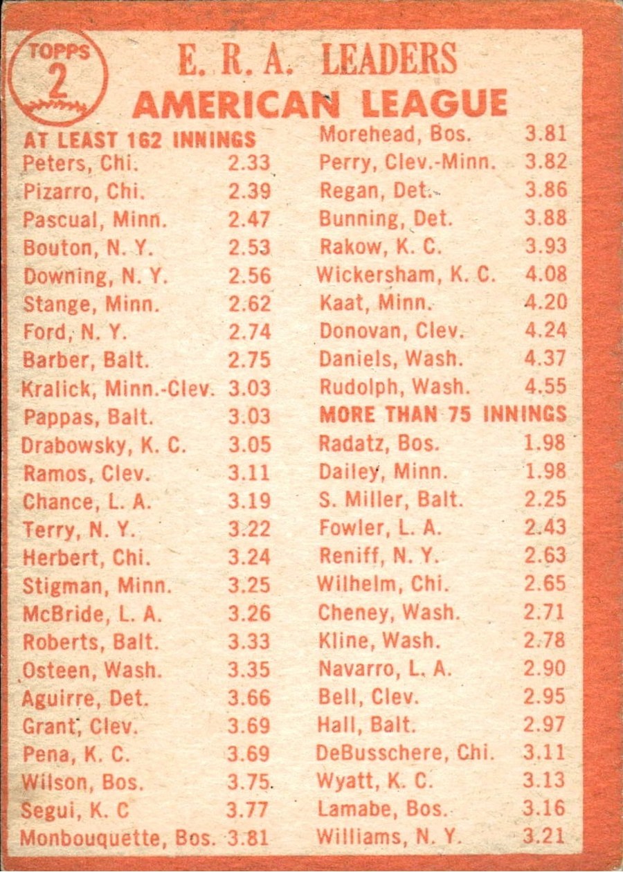 1964 Topps #2 1963 American League E.R.A. Leaders card back