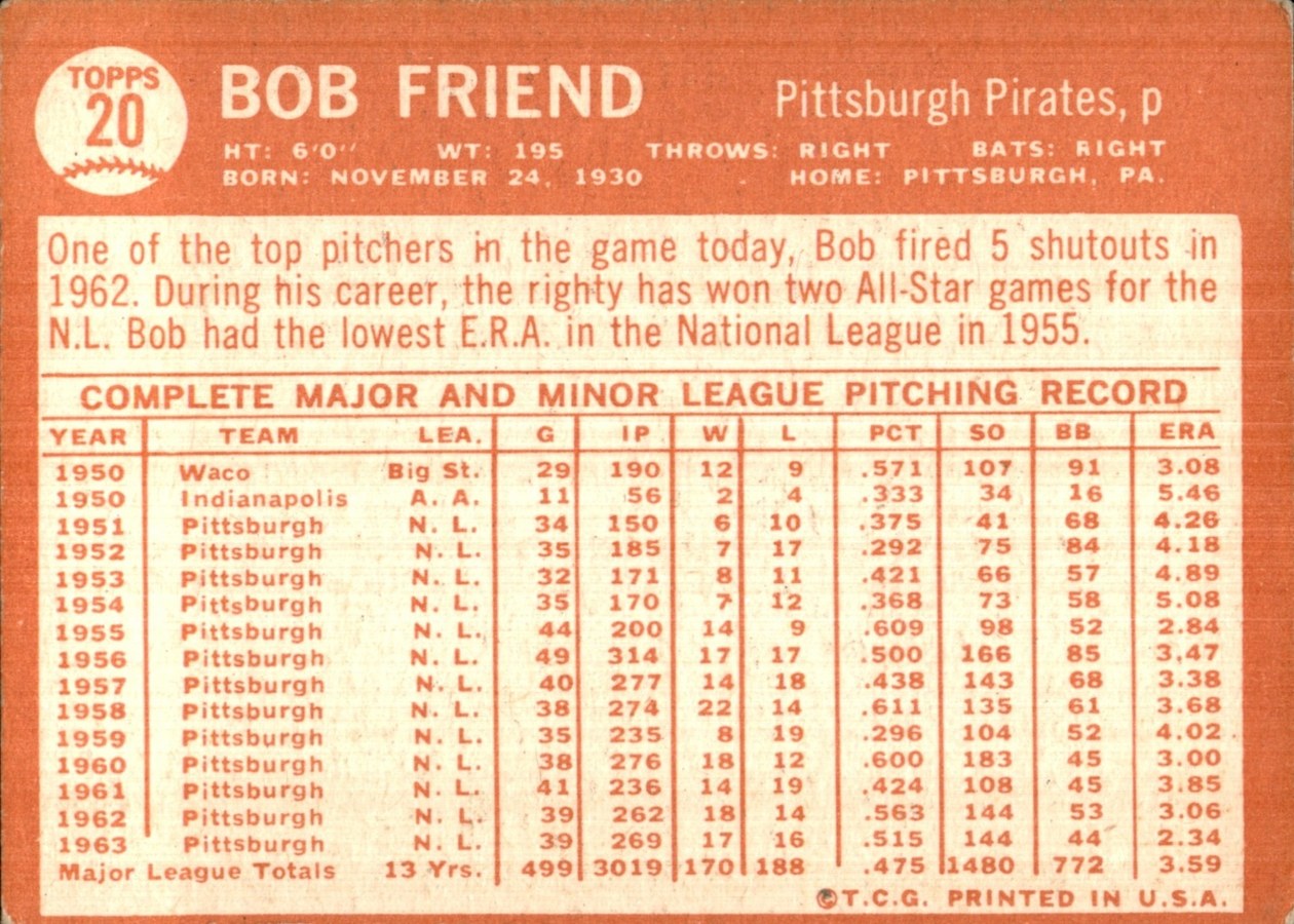 1964 Topps #20 Bob Friend card back