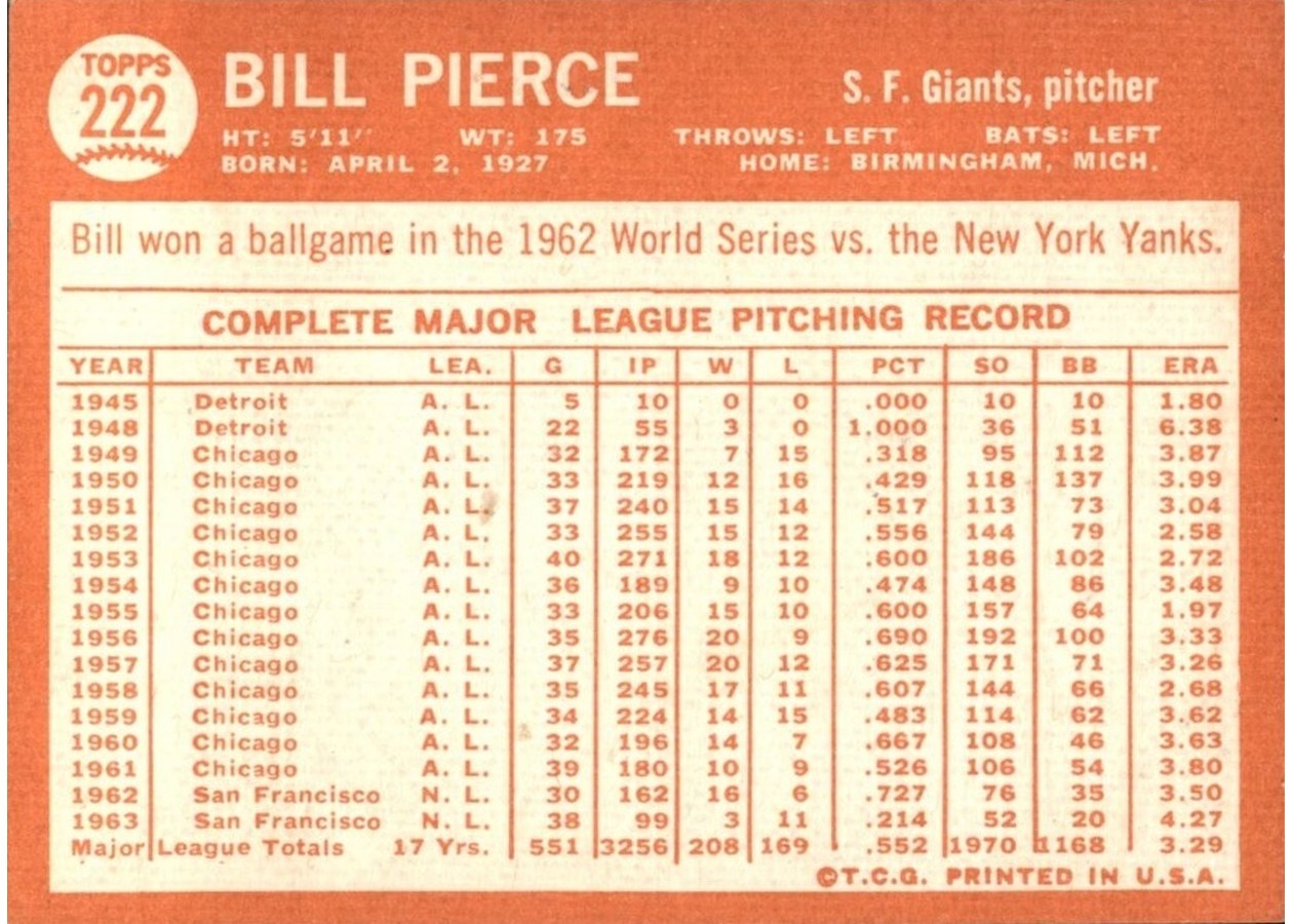 1964 Topps #222 Bill Pierce card back