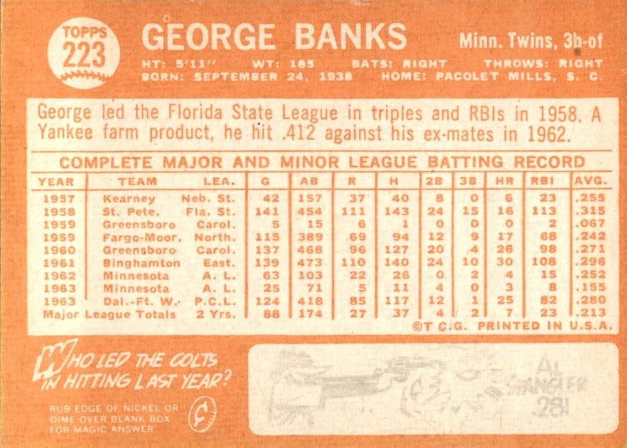 1964 Topps #223 George Banks card back