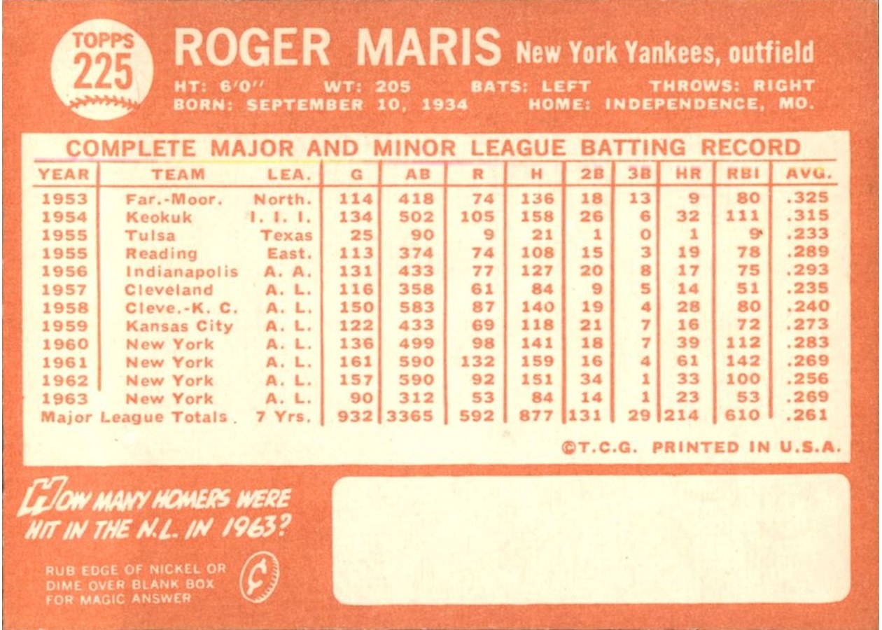1964 Topps #225 Roger Maris card back