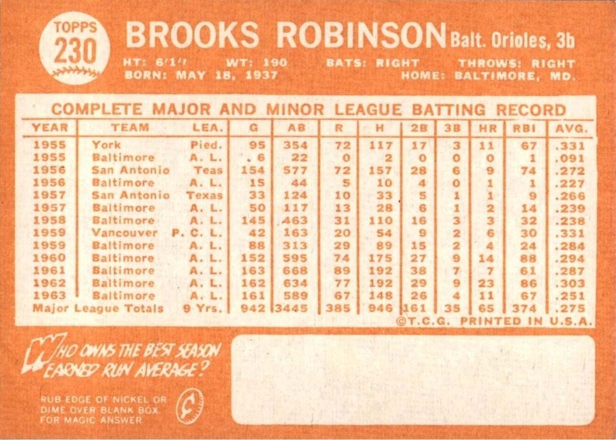 1964 Topps #230 Brooks Robinson card back