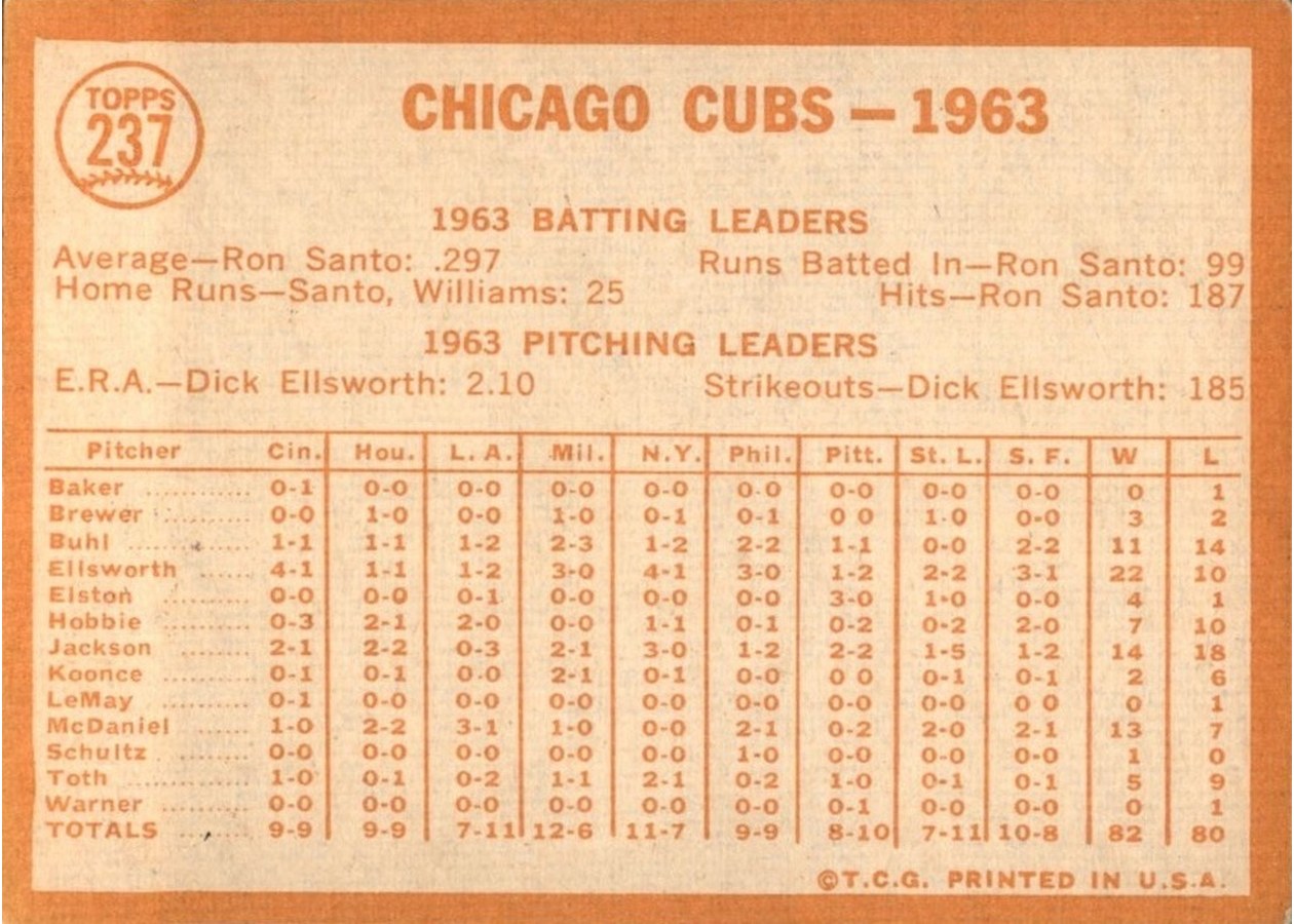 1964 Topps #237 Chicago Cubs card back