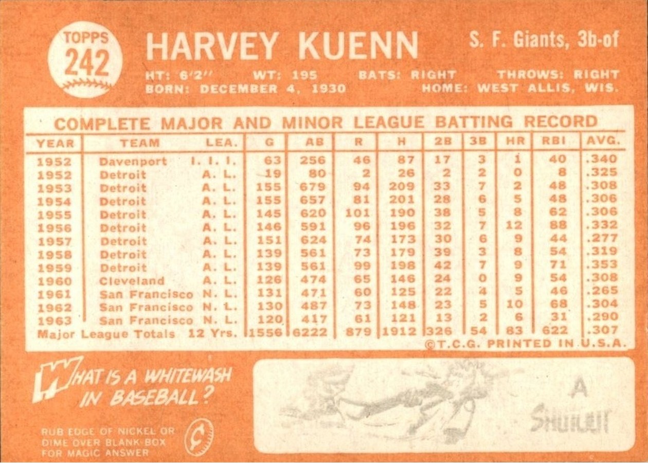 1964 Topps #242 Harvey Kuenn card back