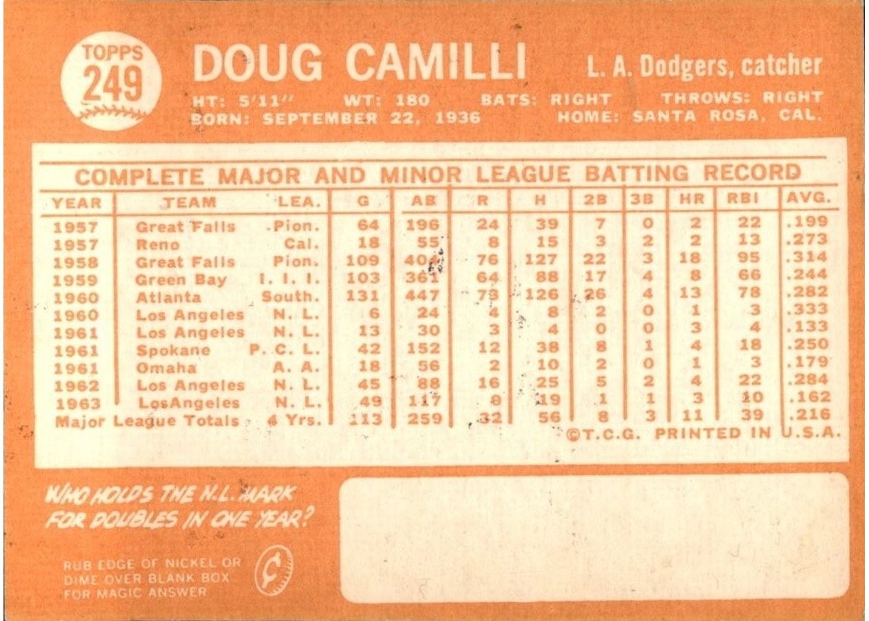 1964 Topps #249 Doug Camilli card back