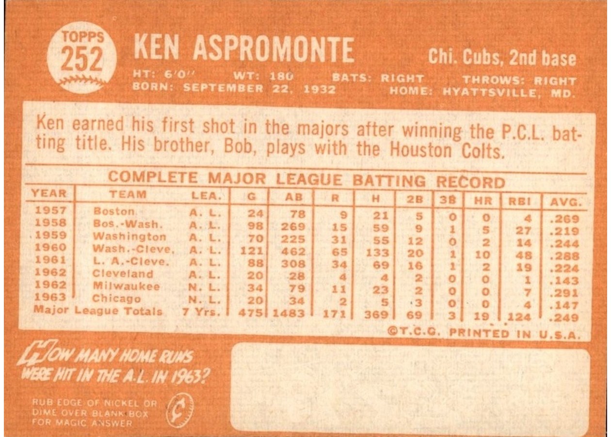 1964 Topps #252 Ken Aspromonte card back