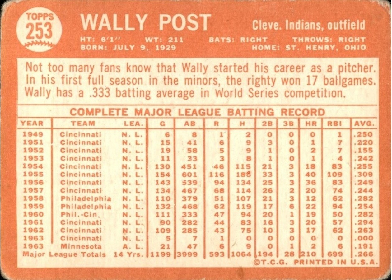 1964 Topps #253 Wally Post card back