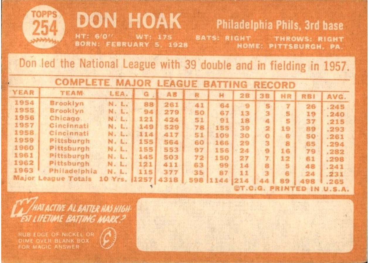 1964 Topps #254 Don Hoak card back