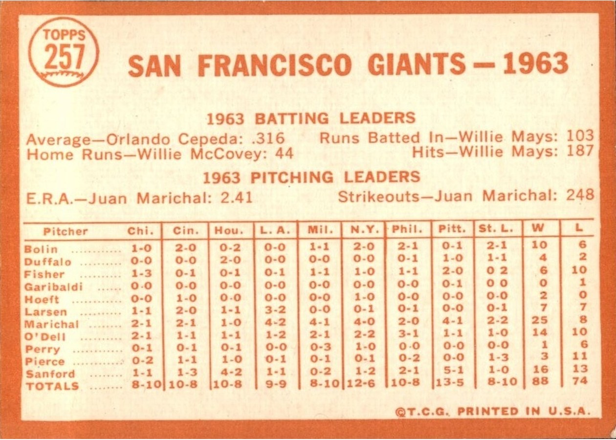 1964 Topps #257 San Francisco Giants card back
