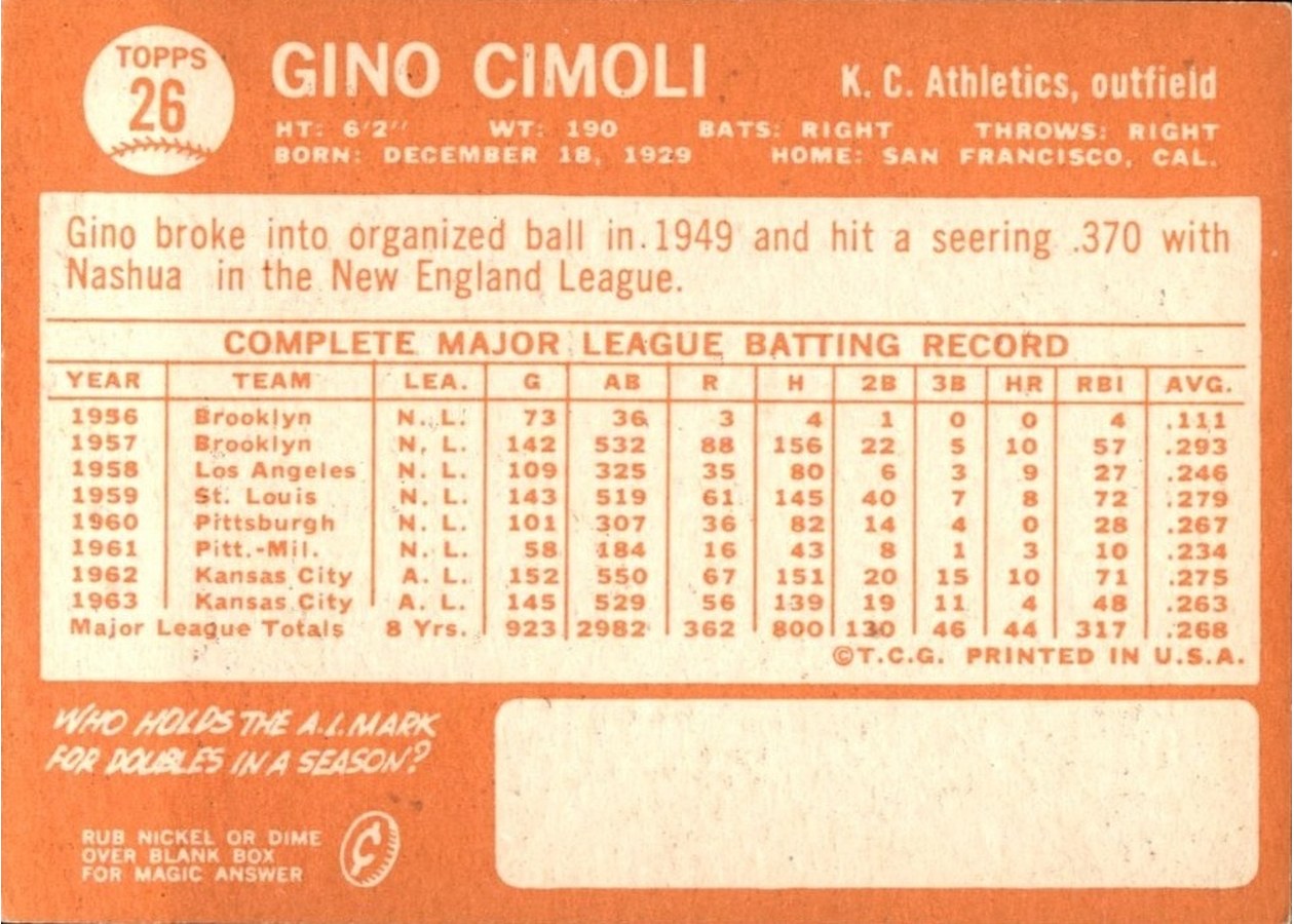 1964 Topps #26 Gino Cimoli card back