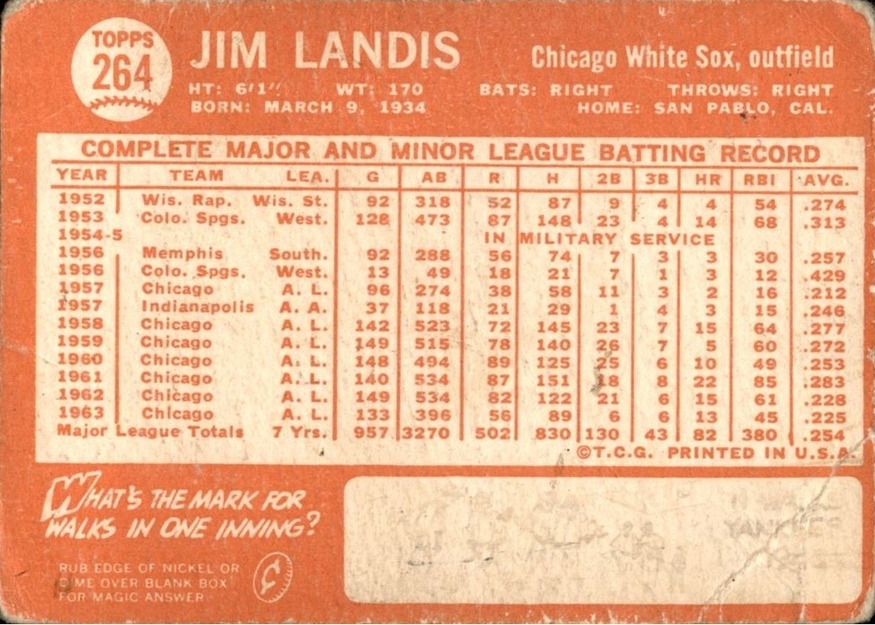 1964 Topps #264 Jim Landis card back