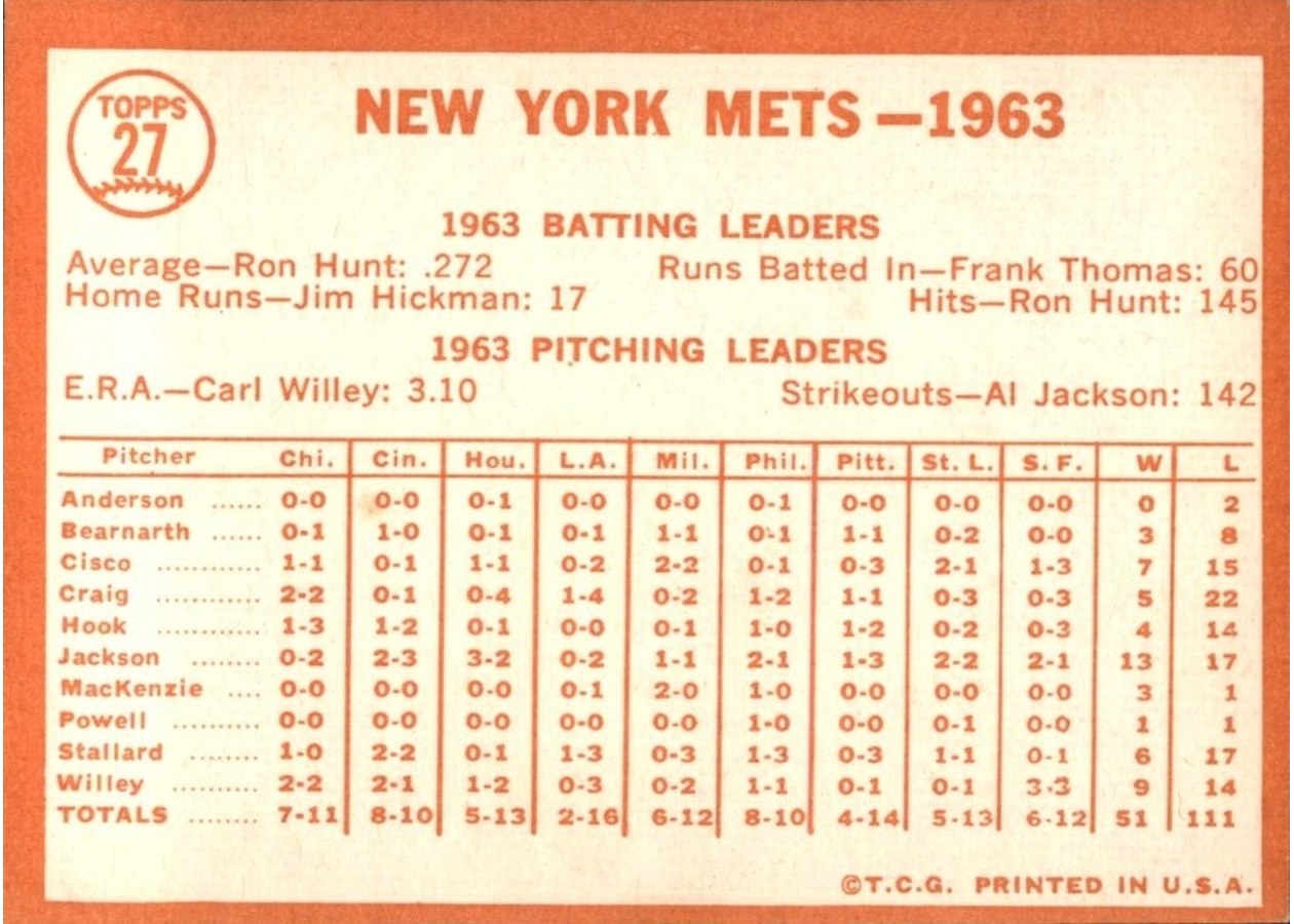 1964 Topps #27 New York Mets card back