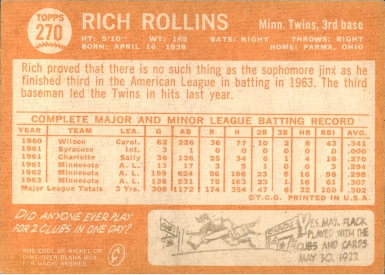 1964 Topps #270 Rich Rollins card back
