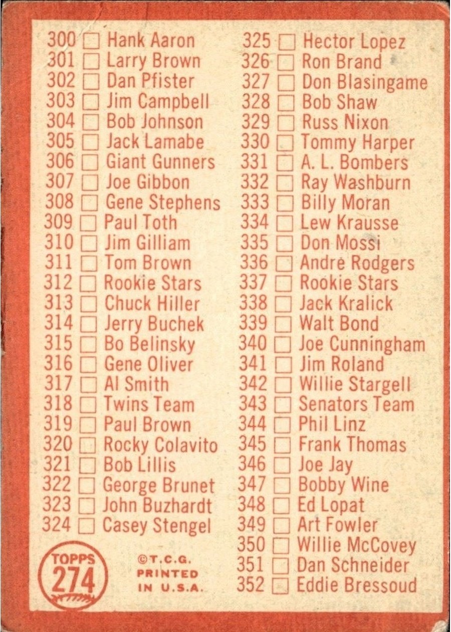 1964 Topps #274 4th Series Checklist: 265-352 card back