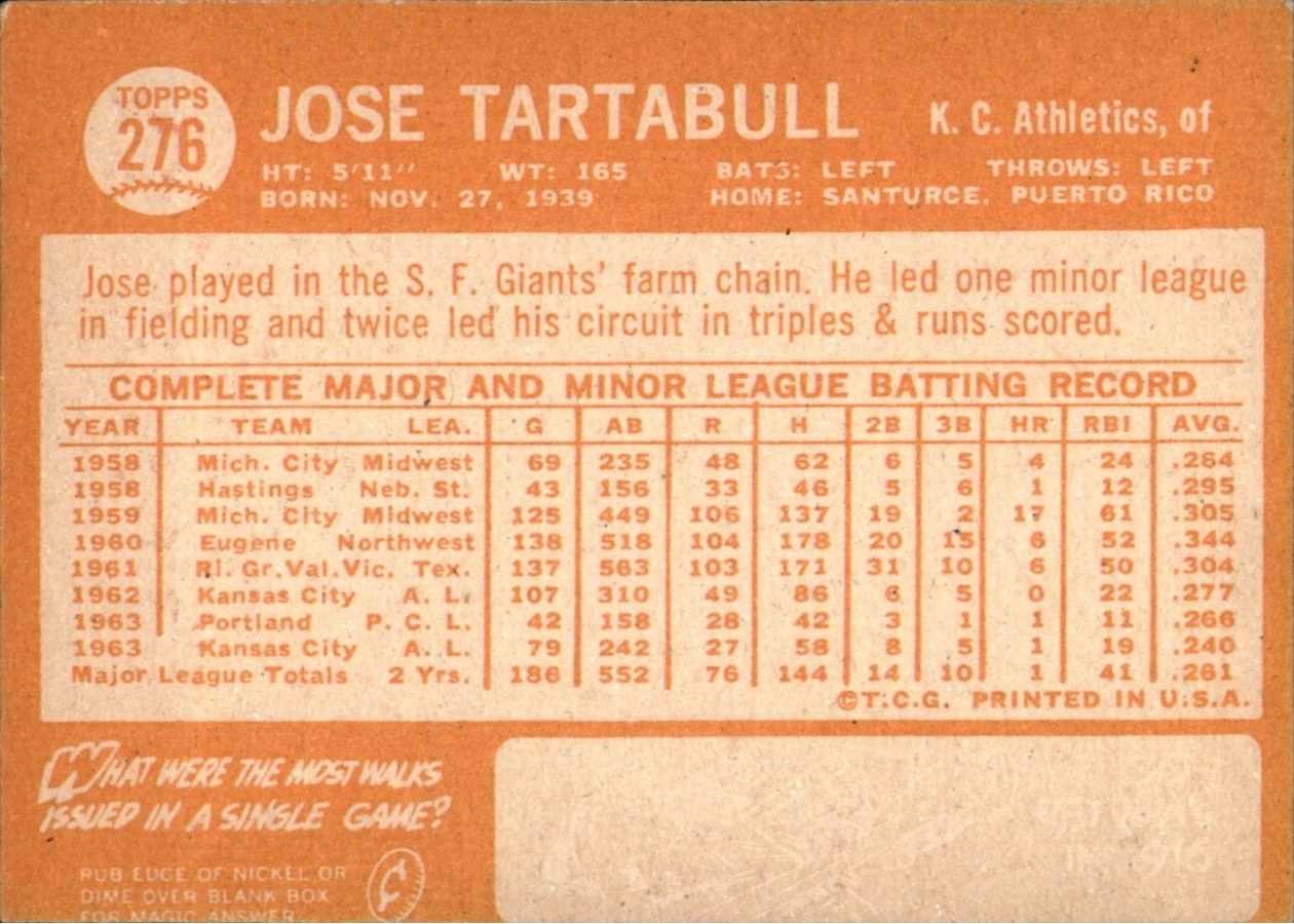 1964 Topps #276 Jose Tartabull card back