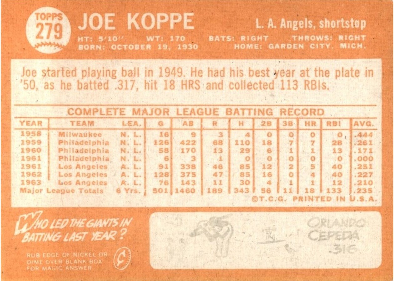 1964 Topps #279 Joe Koppe card back
