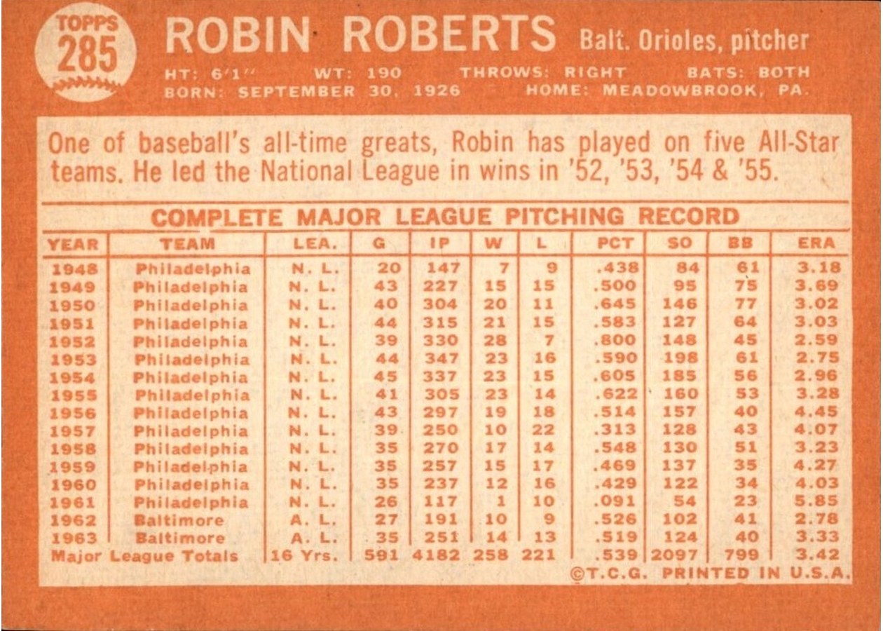 1964 Topps #285 Robin Roberts card back