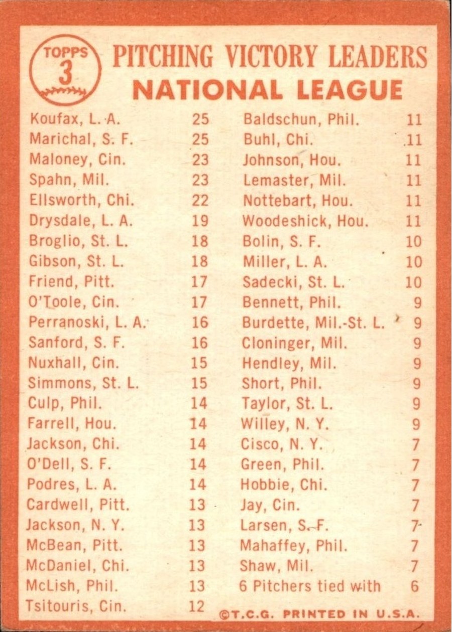 1964 Topps #3 1963 National League Pitching Leaders card back