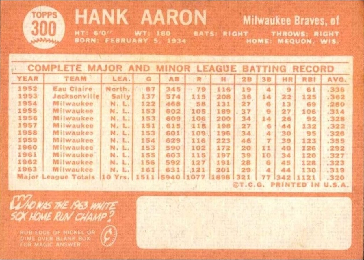 1964 Topps #300 Hank Aaron card back