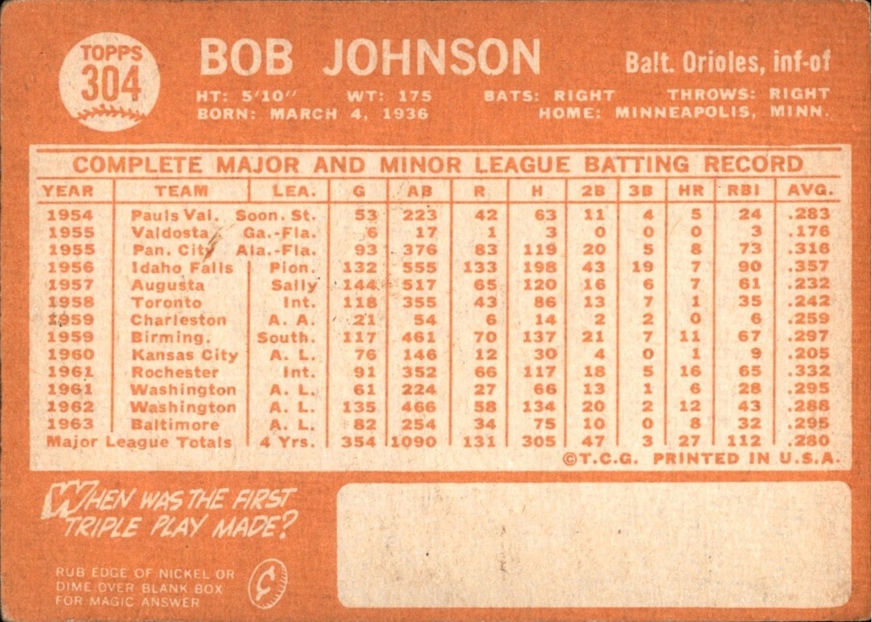 1964 Topps #304 Bob Johnson card back