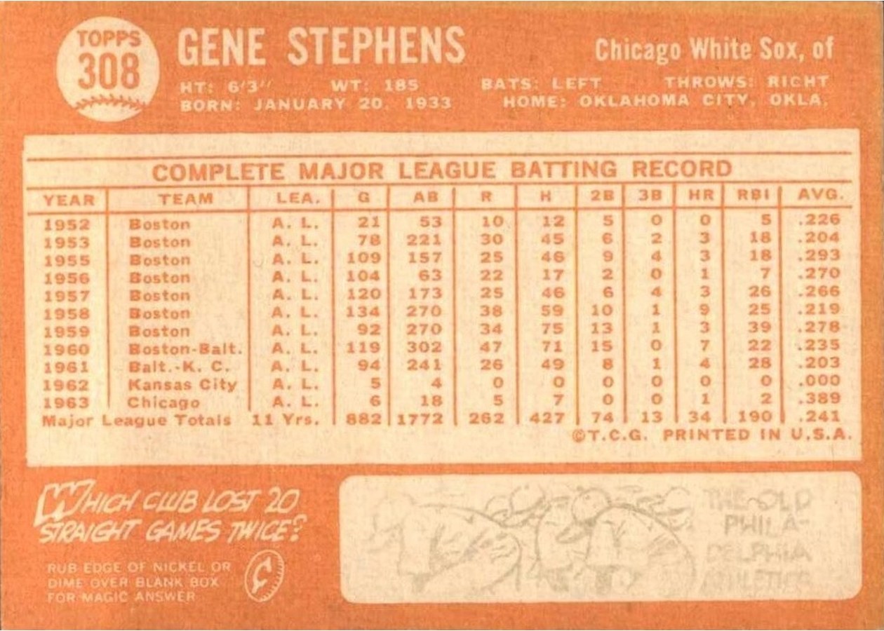1964 Topps #308 Gene Stephens card back