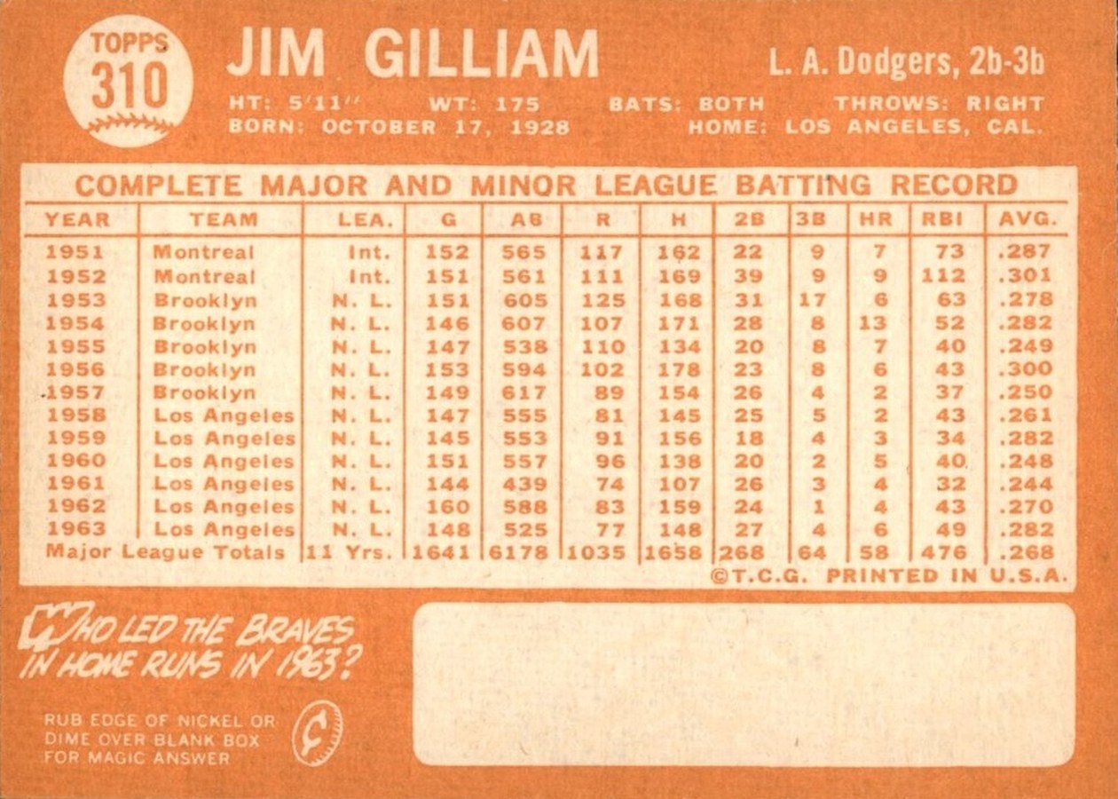 1964 Topps #310 Jim Gilliam card back