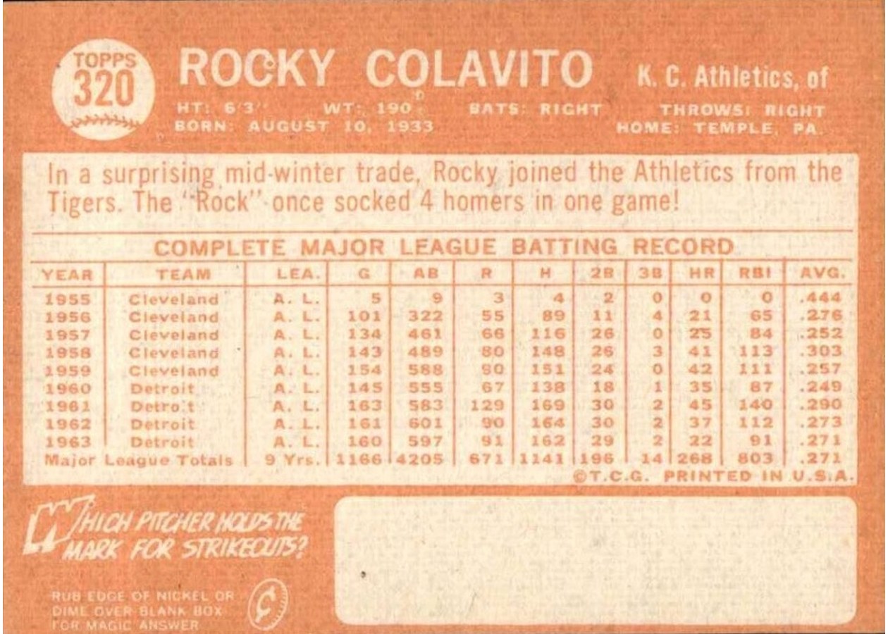 1964 Topps #320 Rocky Colavito card back