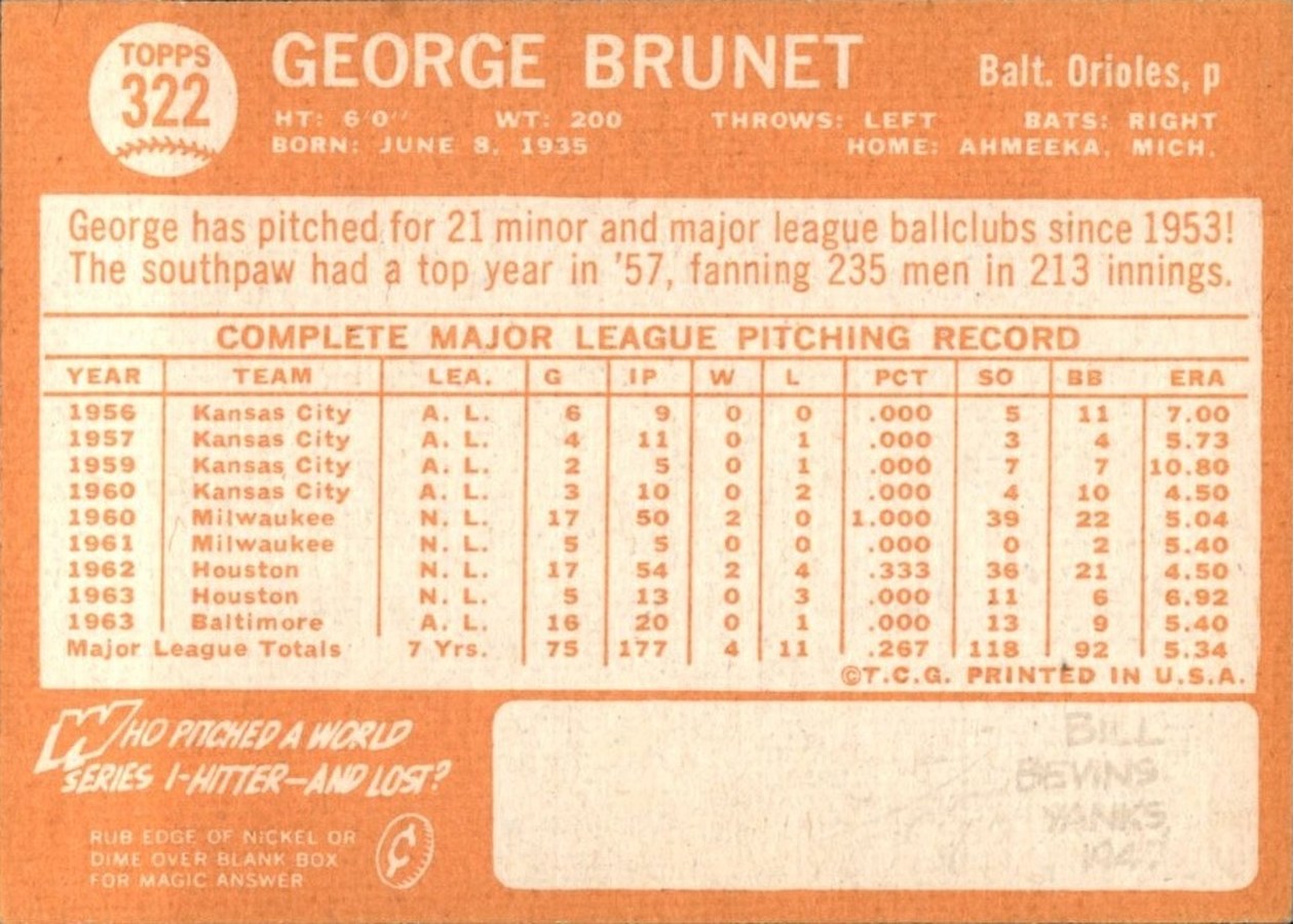 1964 Topps #322 George Brunet card back