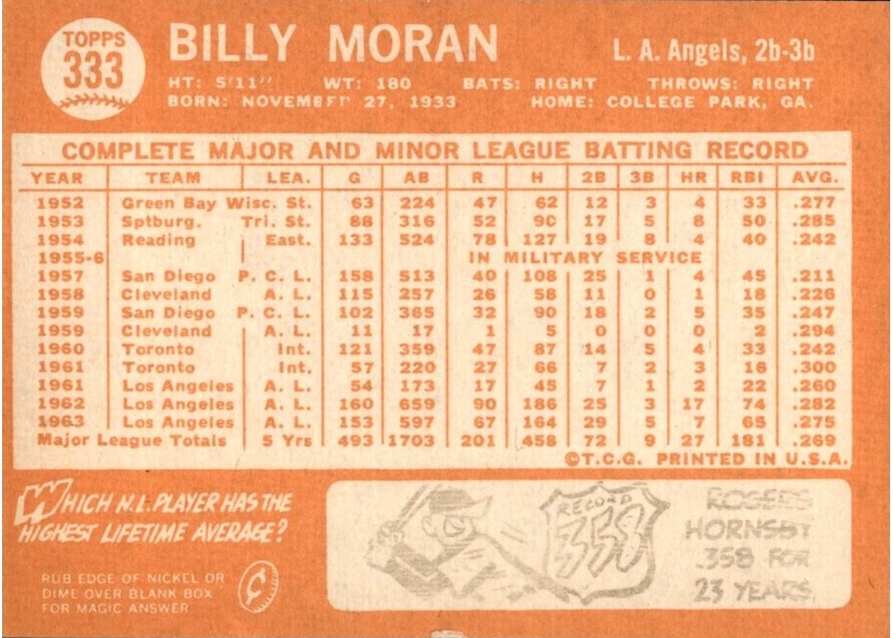 1964 Topps #333 Billy Moran card back