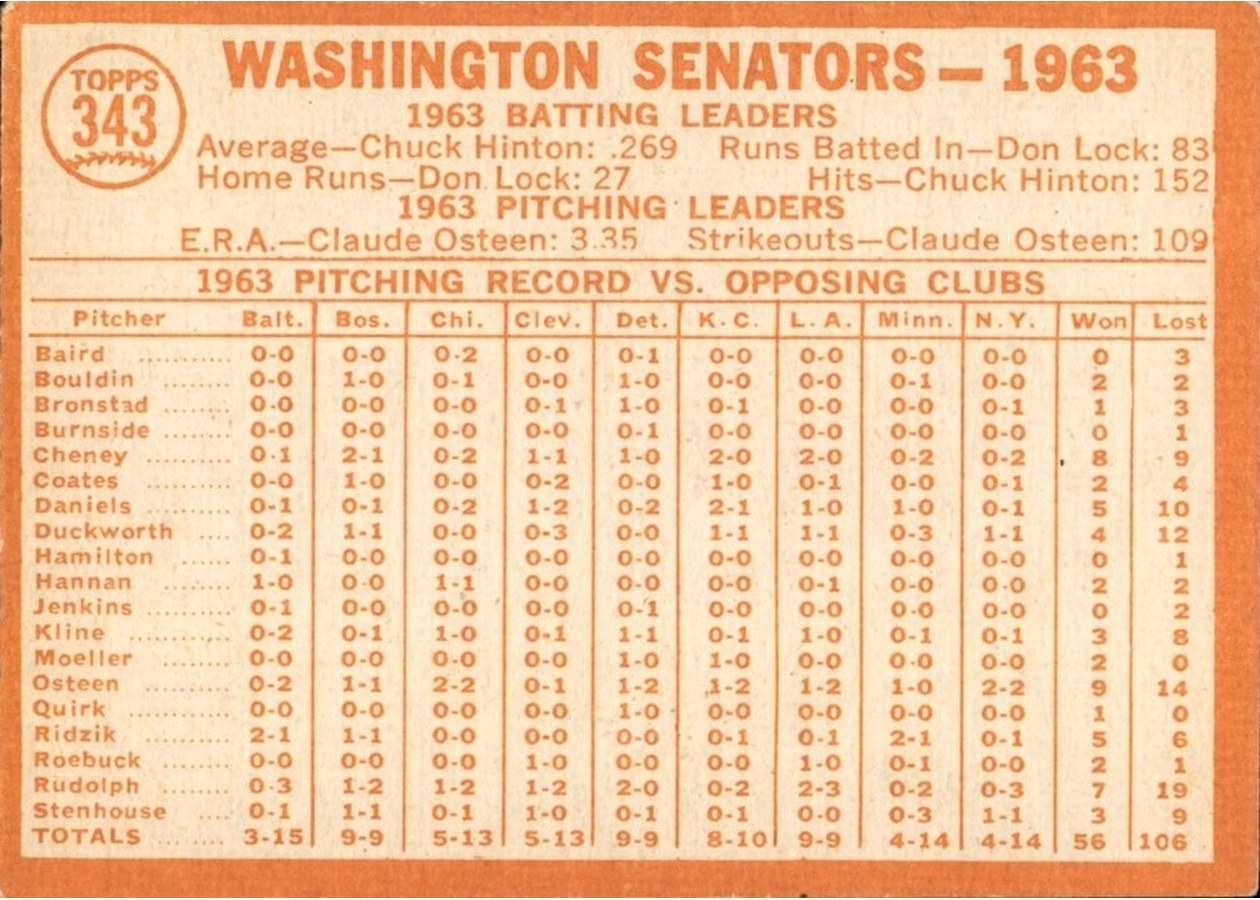 1964 Topps #343 Washington Senators card back