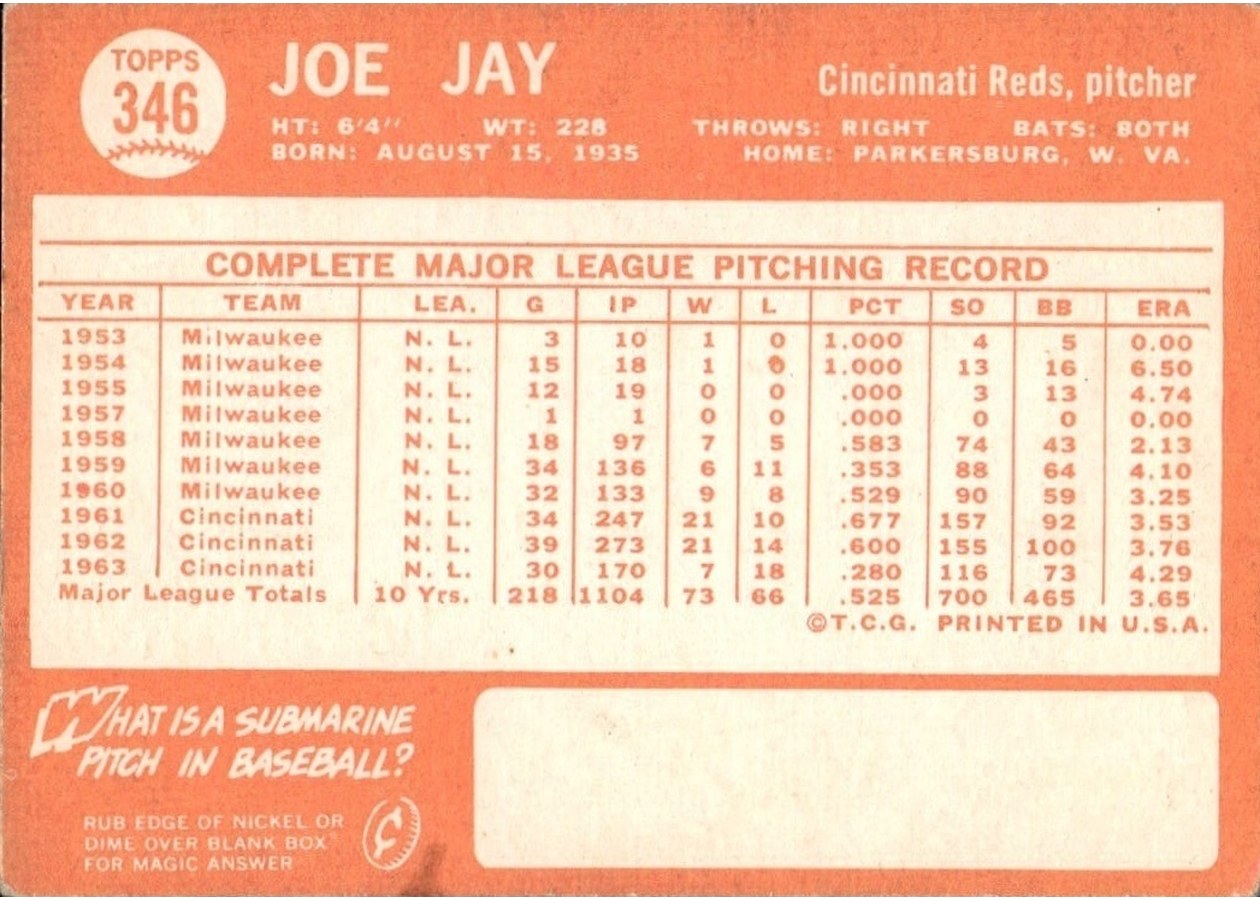 1964 Topps #346 Joe Jay card back