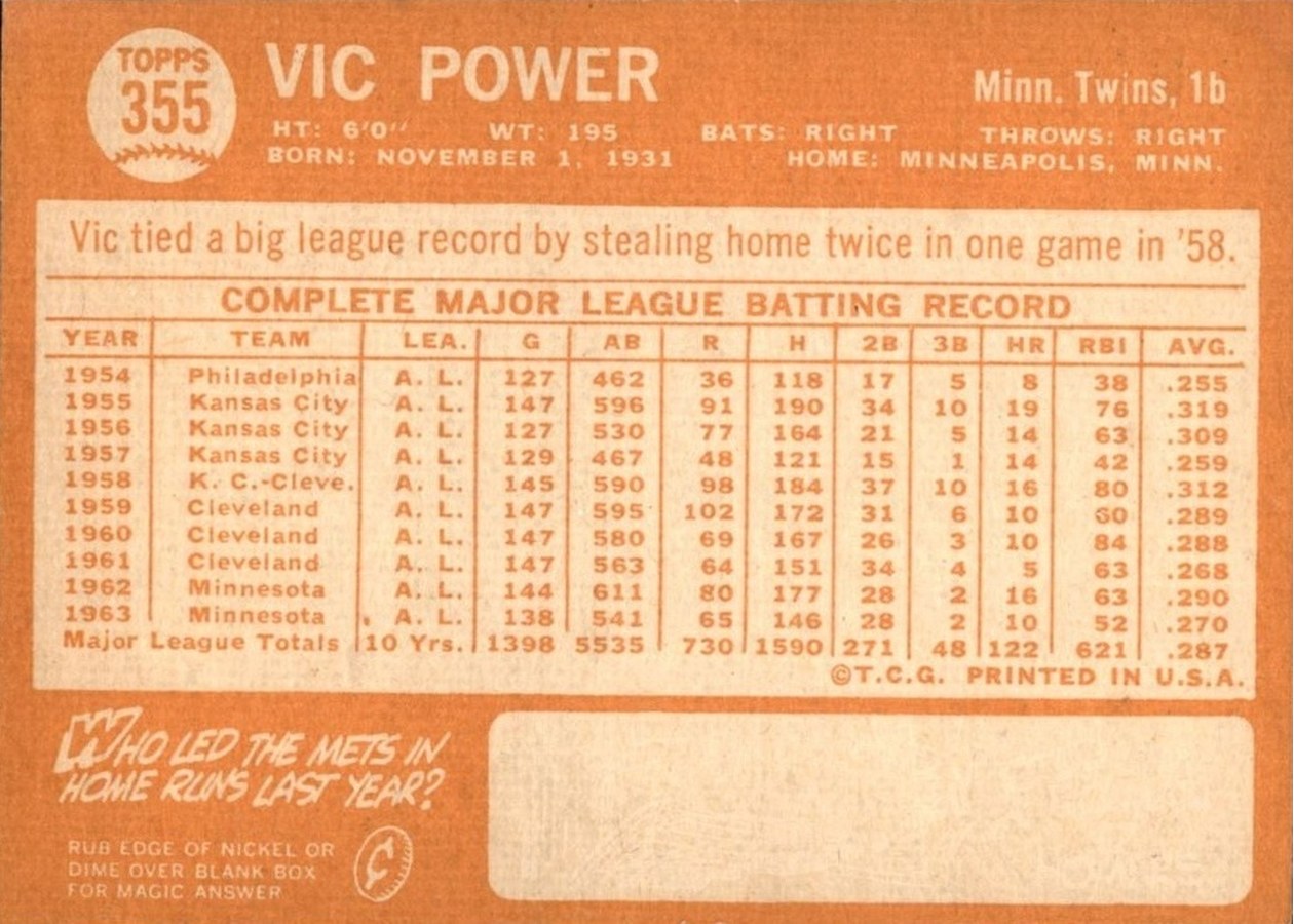 1964 Topps #355 Vic Power card back