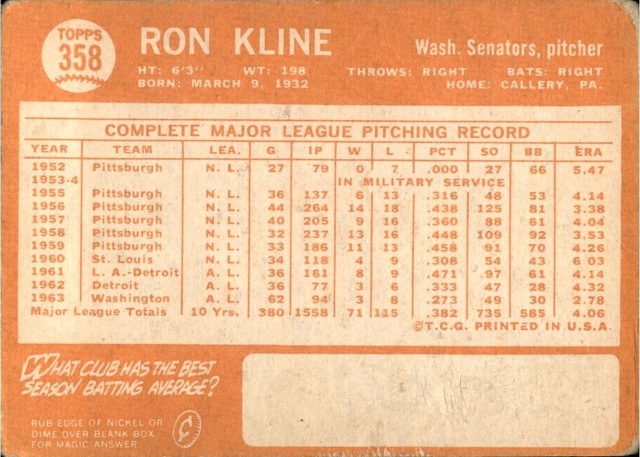 1964 Topps #358 Ron Kline card back