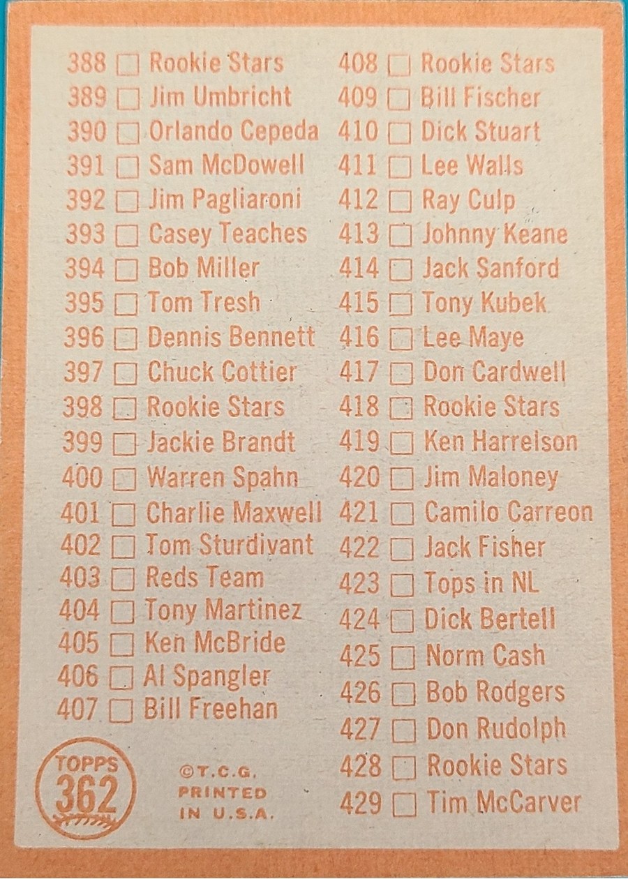 1964 Topps #362 5th Series Checklist: 353-429 card back