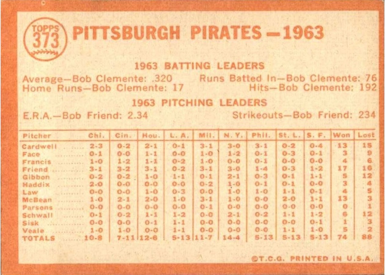 1964 Topps #373 Pittsburgh Pirates card back