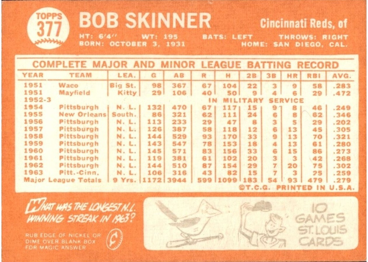 1964 Topps #377 Bob Skinner card back