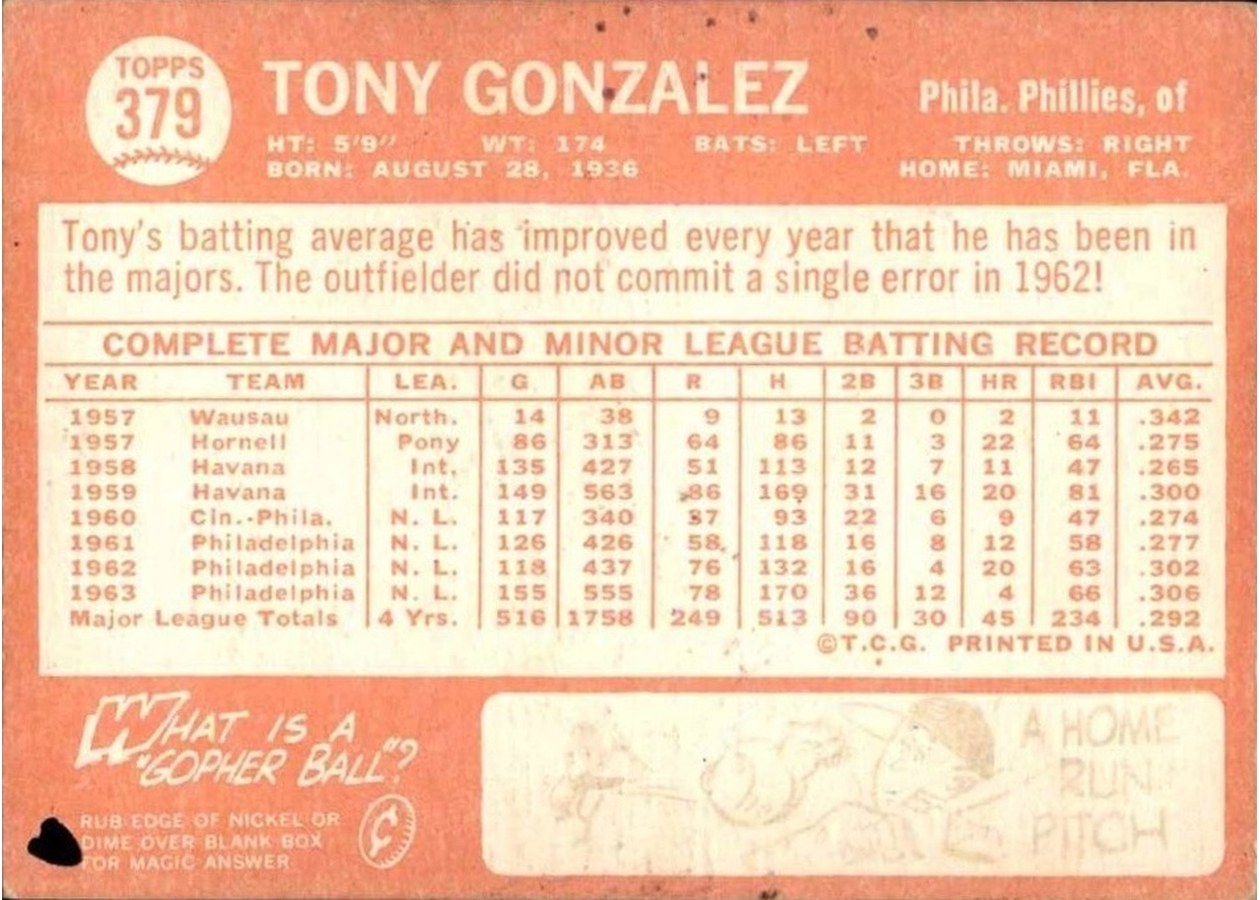 1964 Topps #379 Tony Gonzalez card back