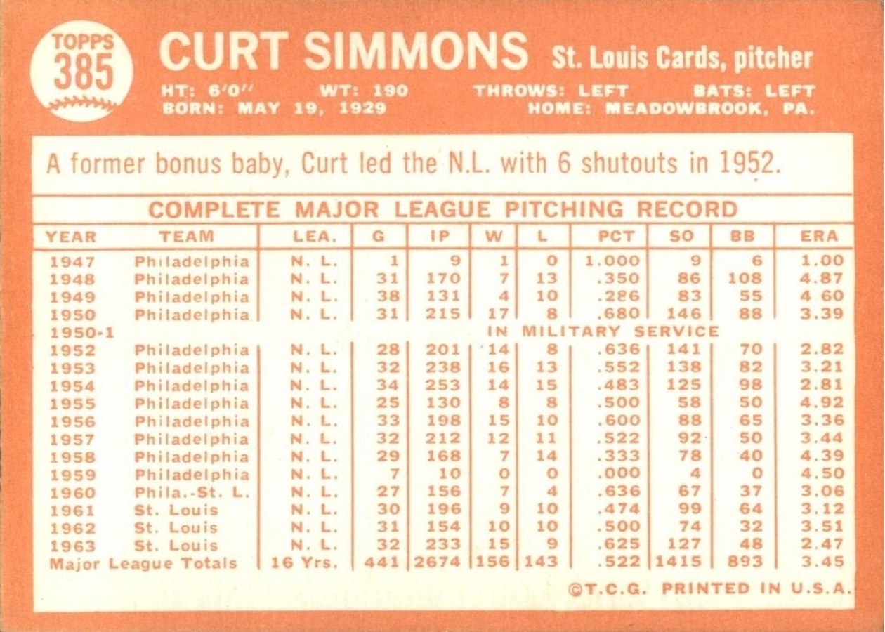 1964 Topps #385 Curt Simmons card back