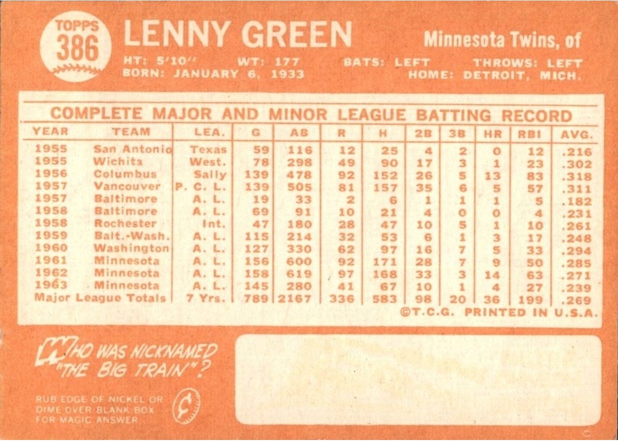 1964 Topps #386 Lenny Green card back