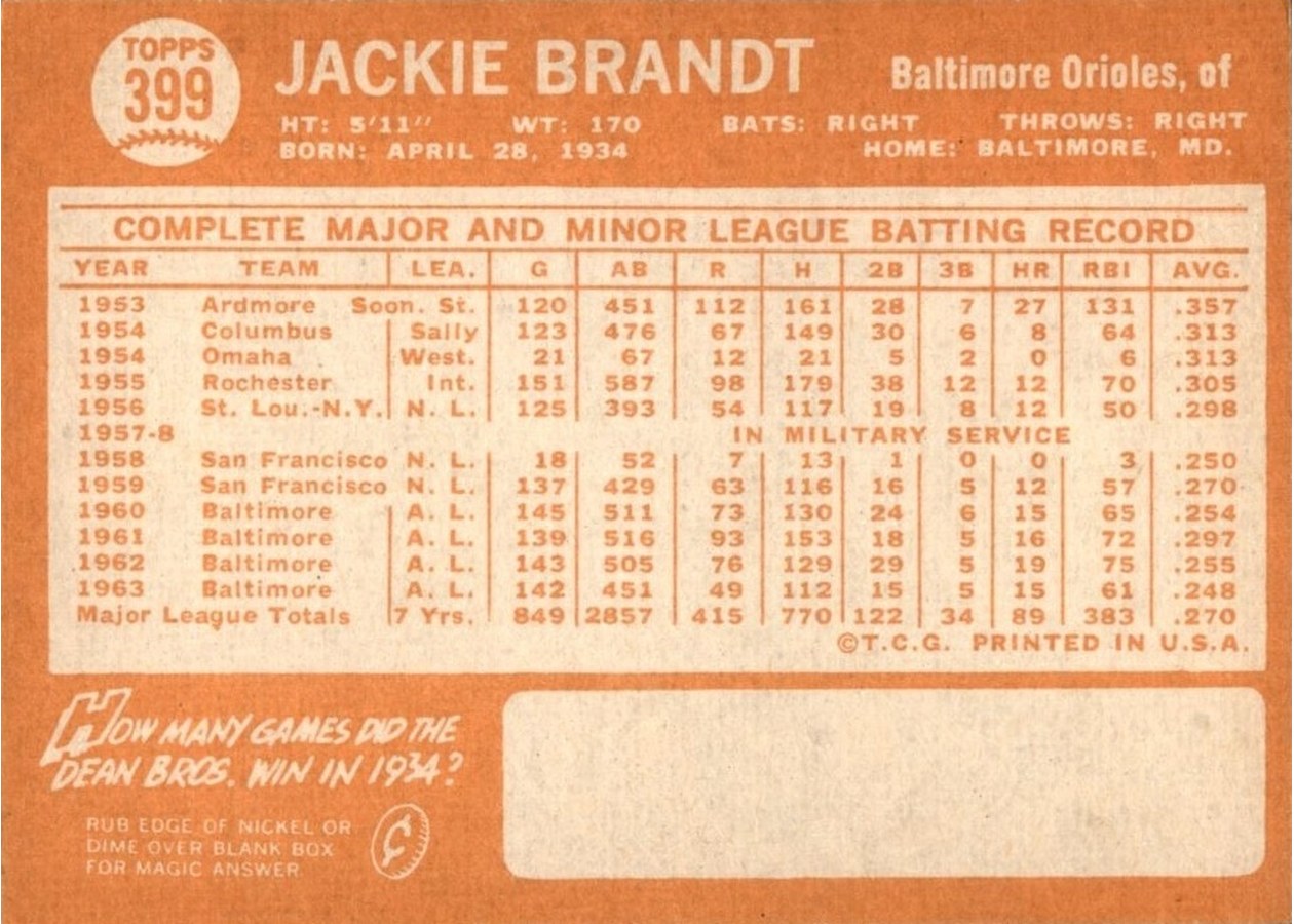 1964 Topps #399 Jackie Brandt card back