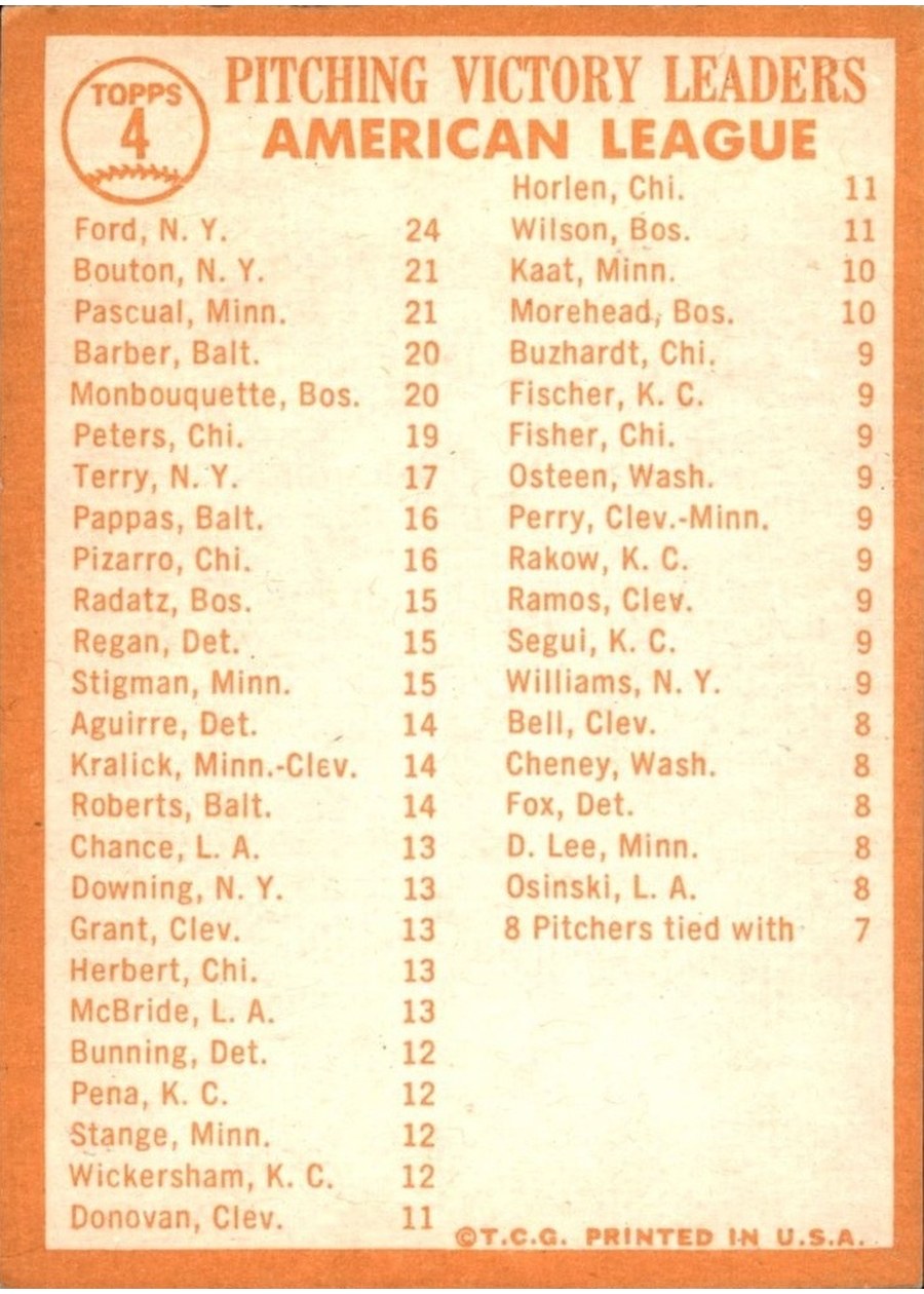 1964 Topps #4 1963 American League Pitching Leaders card back
