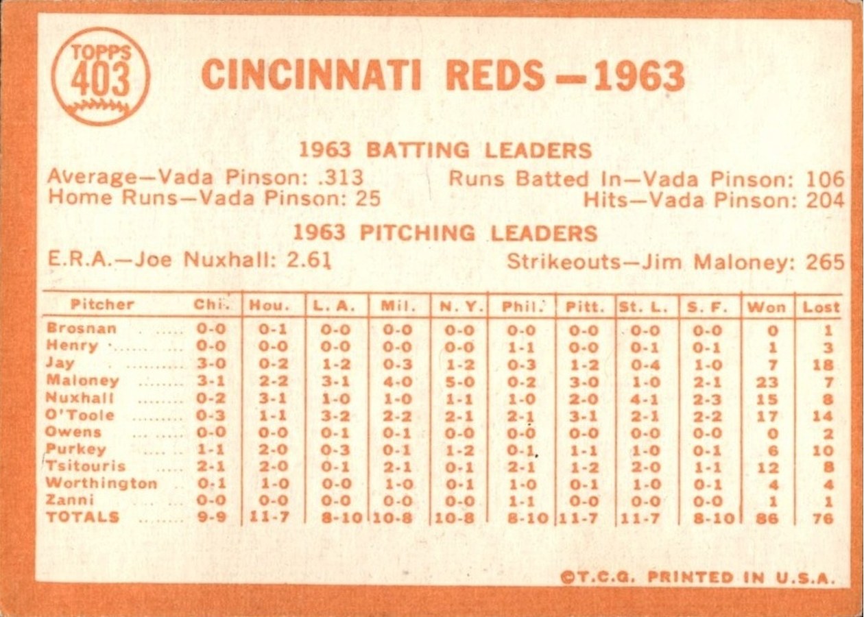 1964 Topps #403 Cincinnati Reds card back