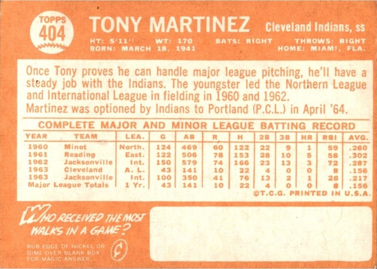 1964 Topps #404 Tony Martinez card back