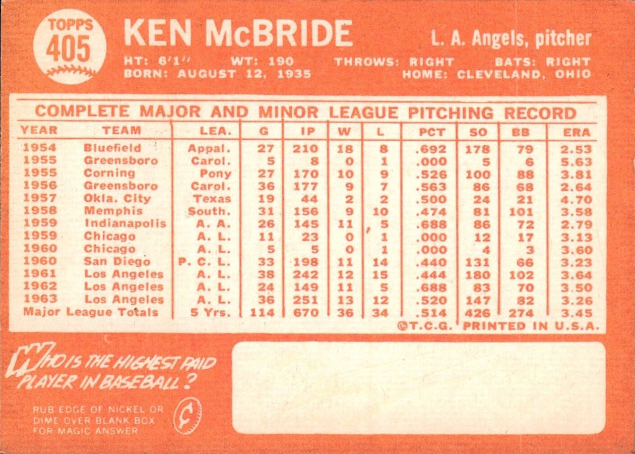 1964 Topps #405 Ken McBride card back