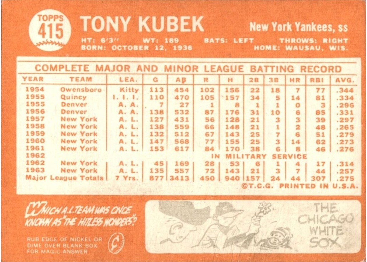 1964 Topps #415 Tony Kubek card back