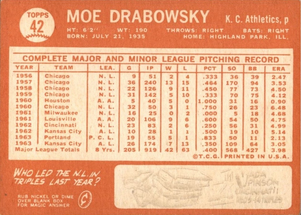 1964 Topps #42 Moe Drabowsky card back