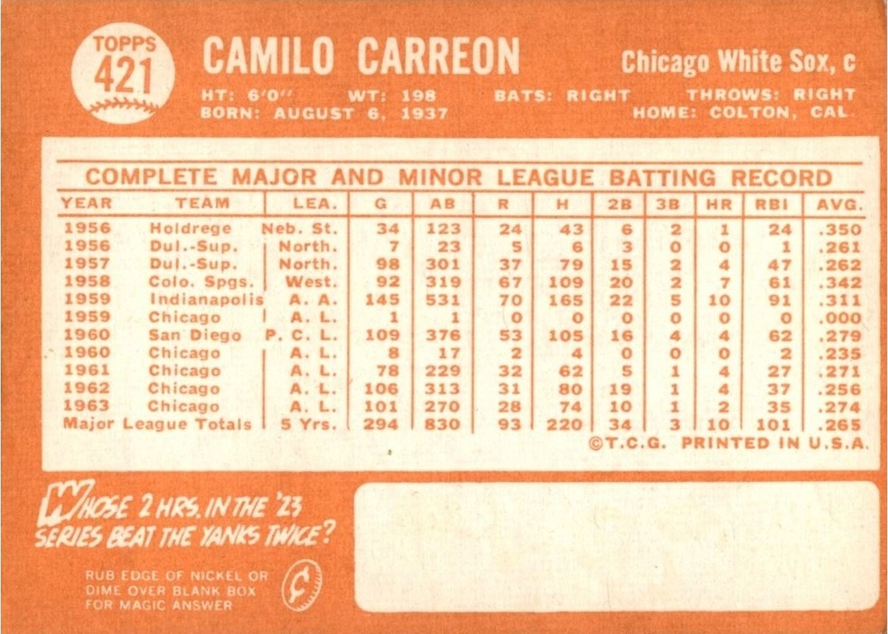 1964 Topps #421 Camilo Carreon card back