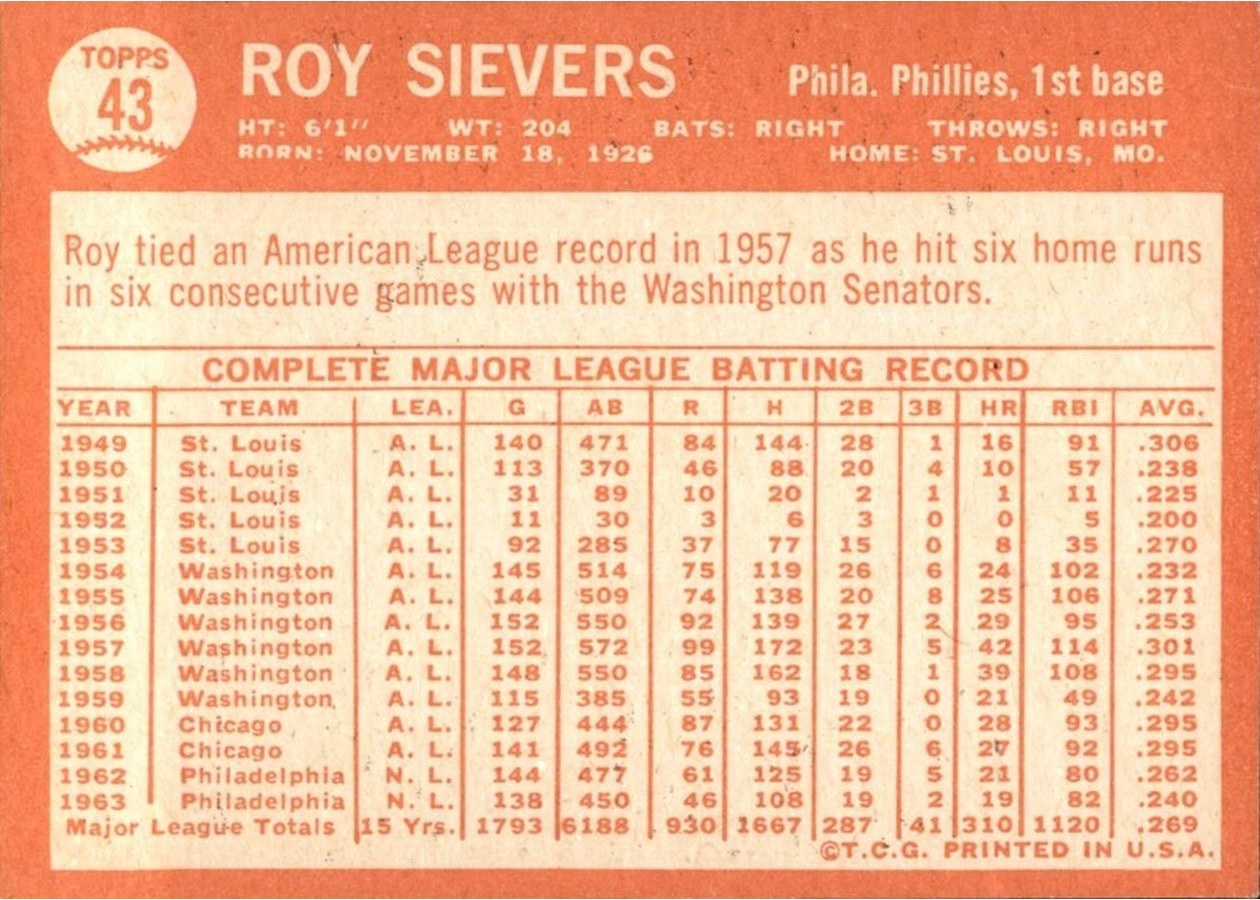 1964 Topps #43 Roy Sievers card back