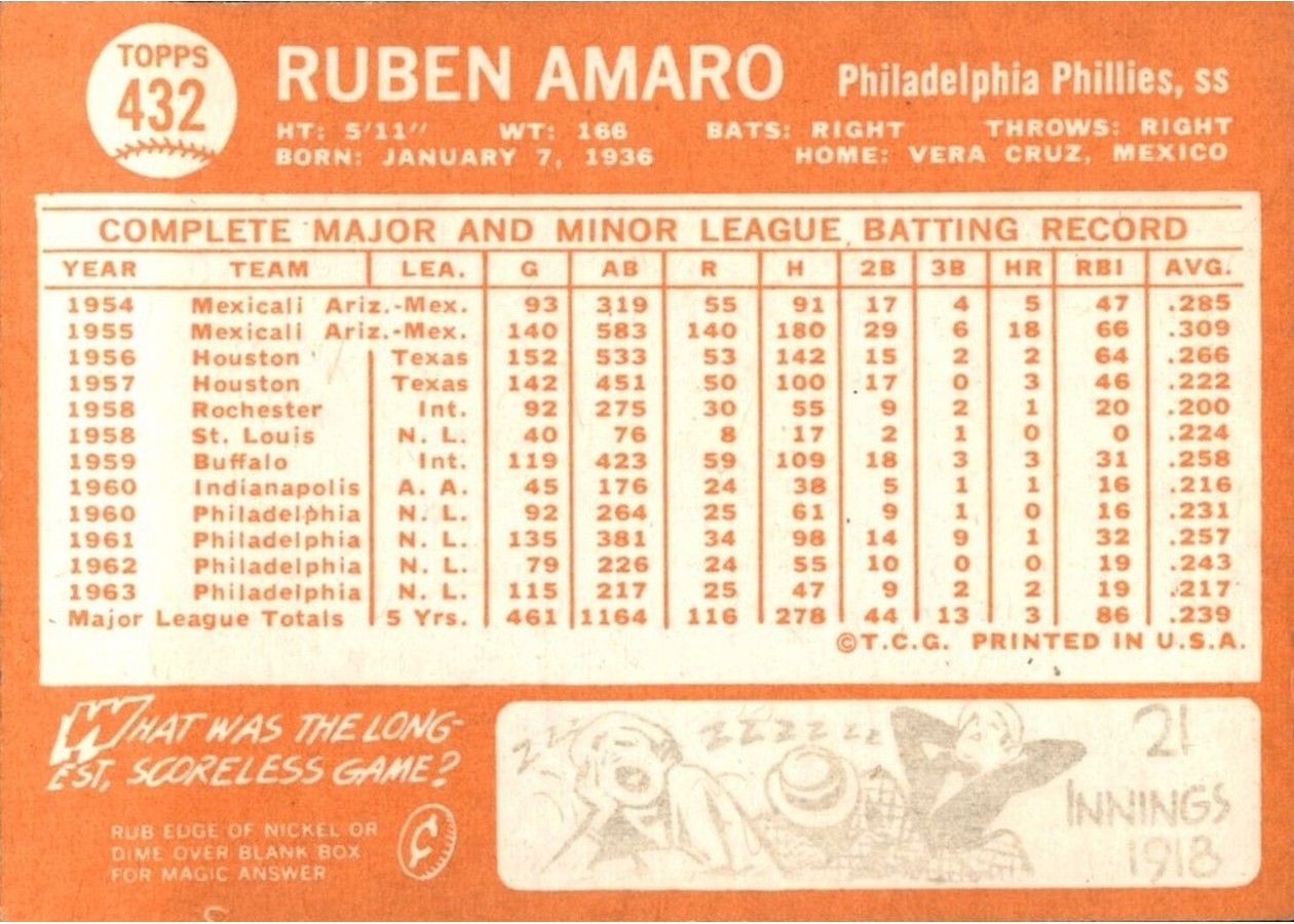 1964 Topps #432 Ruben Amaro card back