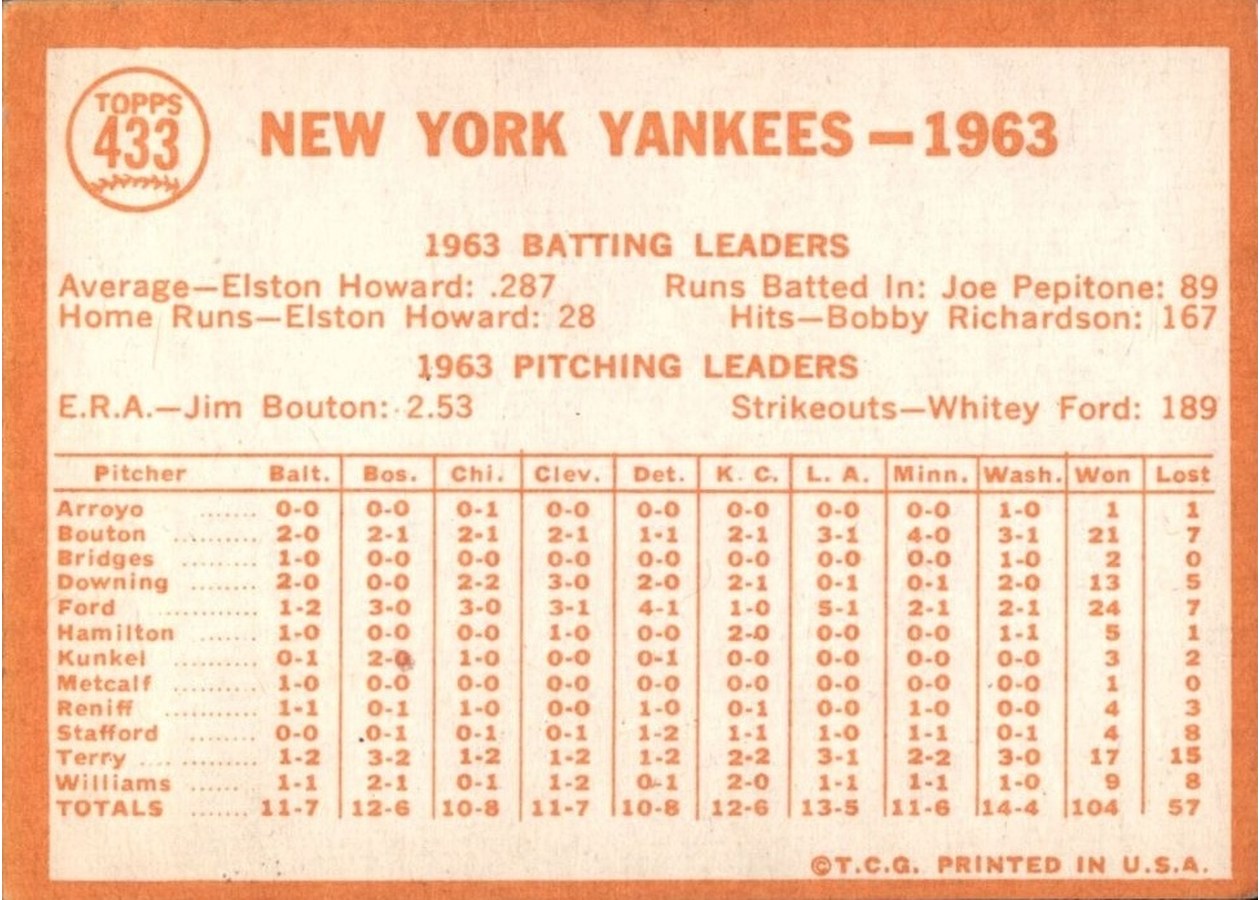 1964 Topps #433 New York Yankees card back
